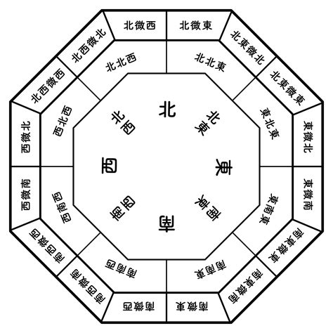 東北方 顏色|【東北方顏色】風水九星方位 